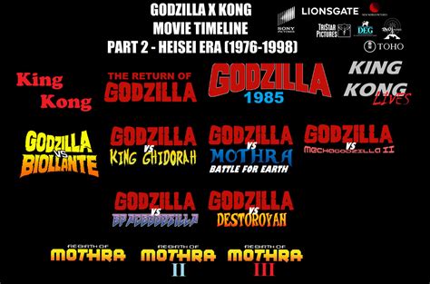 godzilla and kong movies timeline